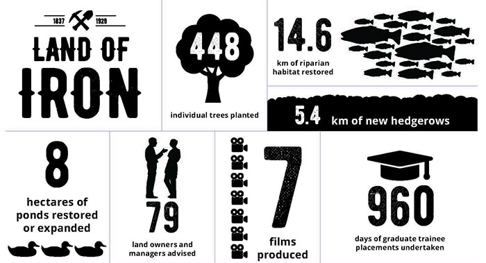 Group of infographics highlighting the various successes of the Land of Iron Group of infographics highlighting the various successes of the Land of Iron