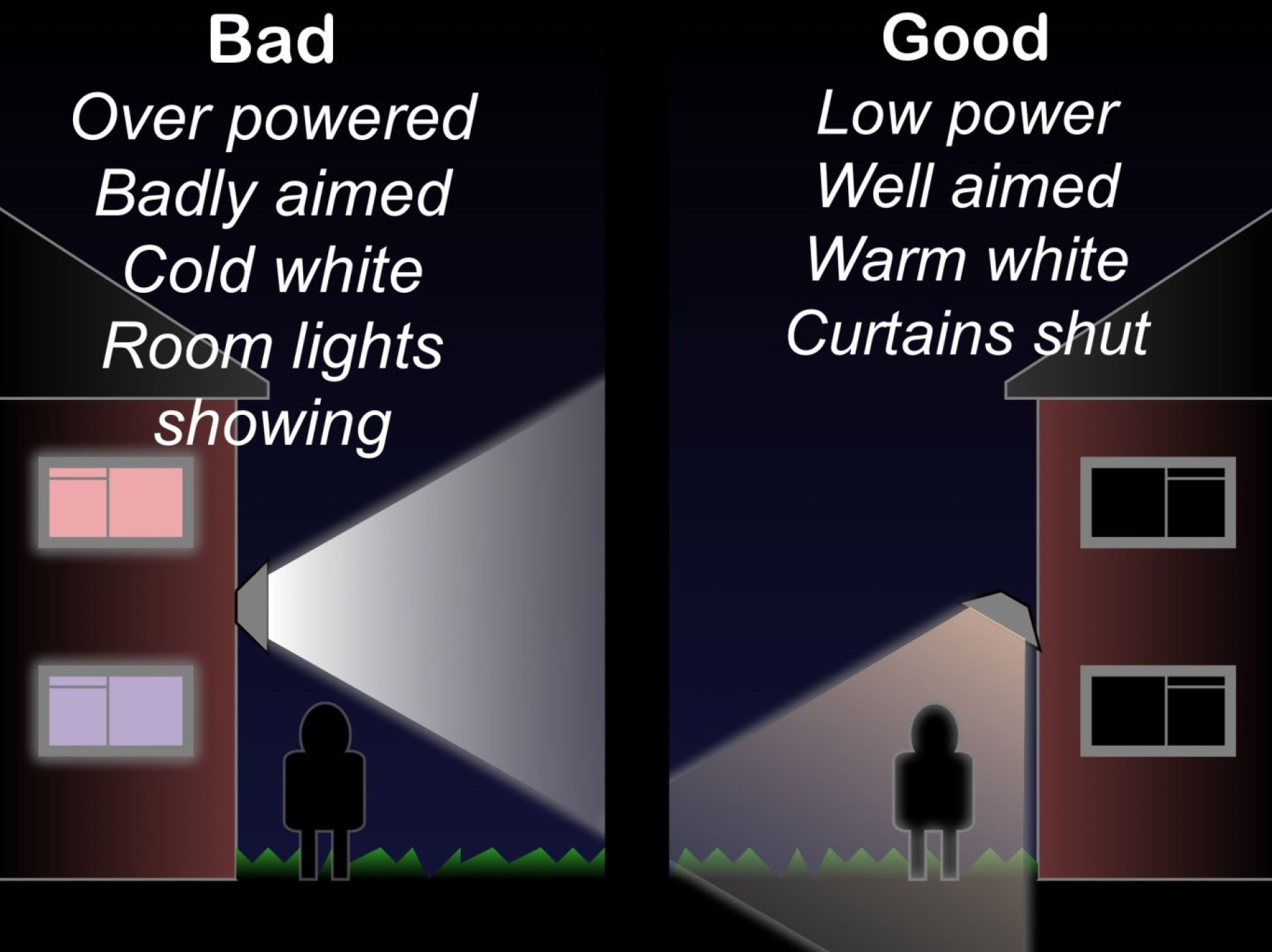 Image showing how to position outside lights Image showing how to position outside lights
