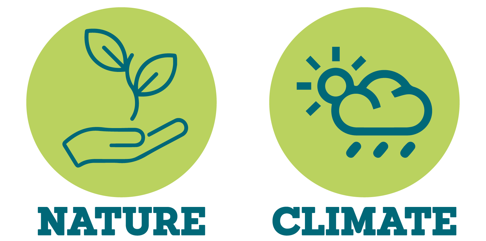 Logo of a palm holding a plant with the word 'nature' underneath alongside a logo of a sun and a rain cloud with the word 'climate' underneath