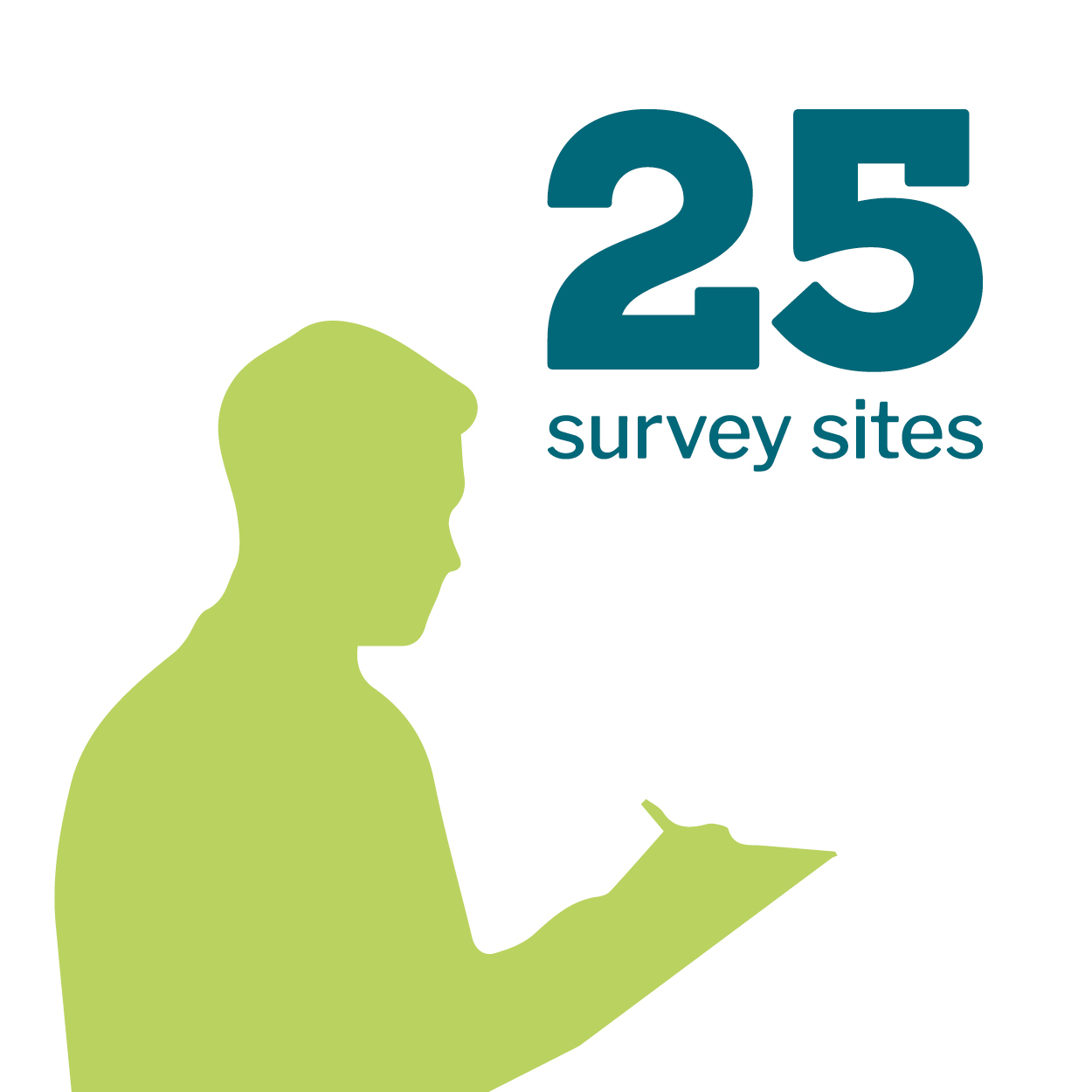 Infographic of a male with a clipboard with the words 25 survey sites