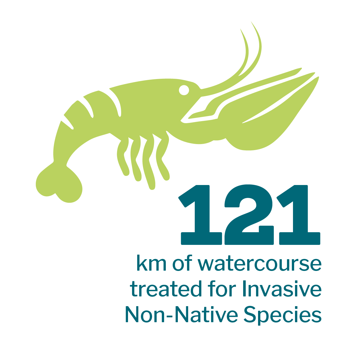 Invasive species icon that reads: 121.41 km of watercourse treated for Invasive Non-Native Species
