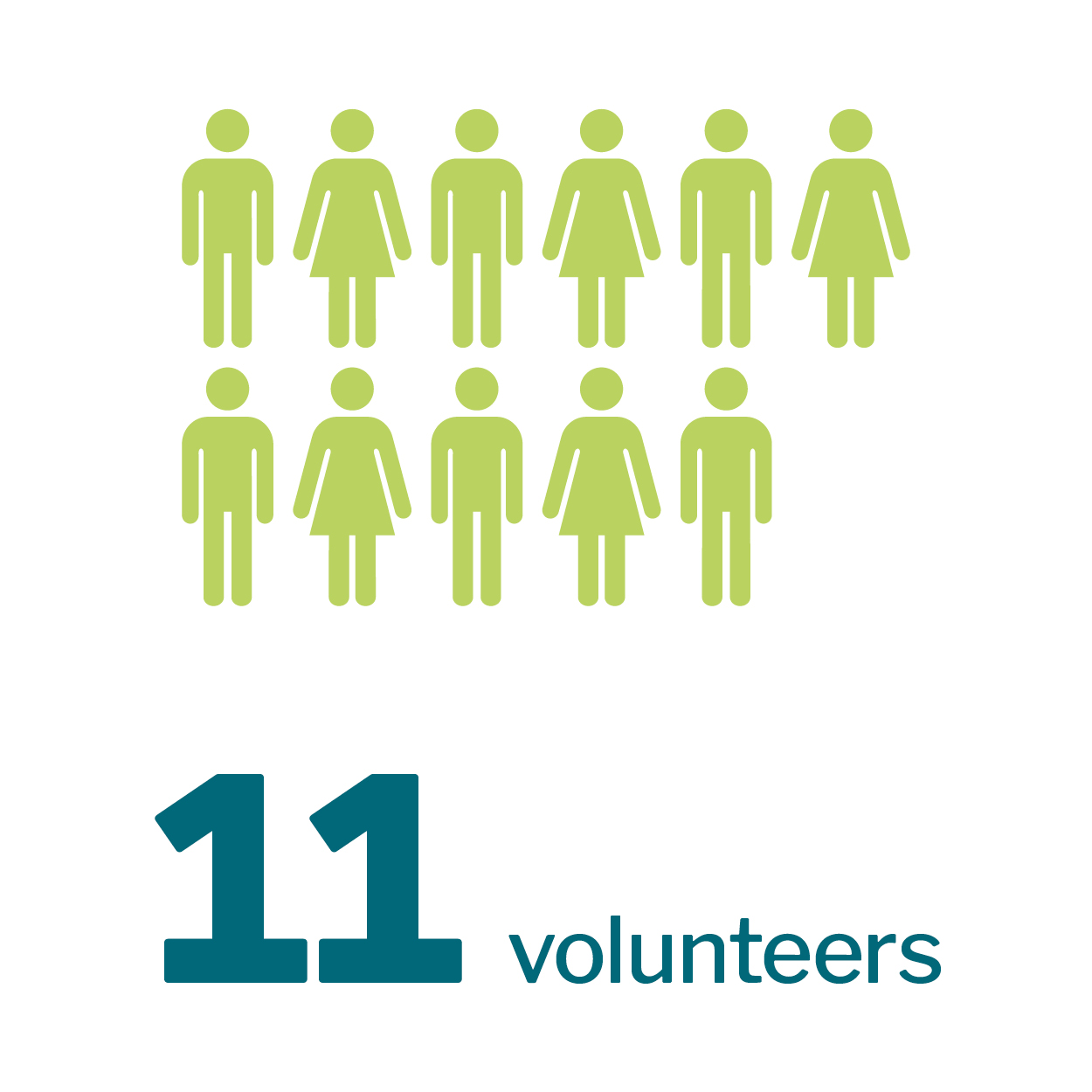 Group of people infographic that reads 11 volunteers.