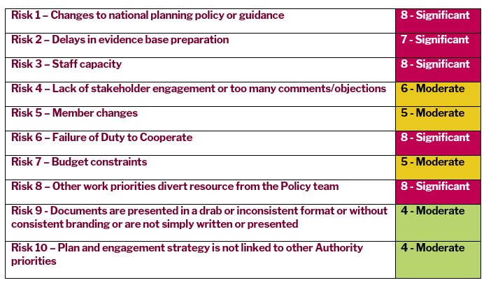 Risk Management Table Risk Management Table