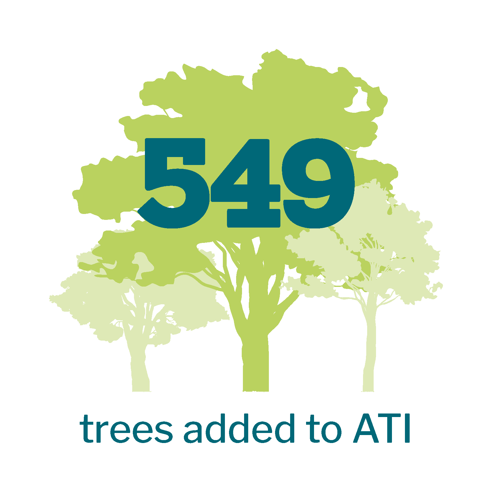 549 trees added to ATI